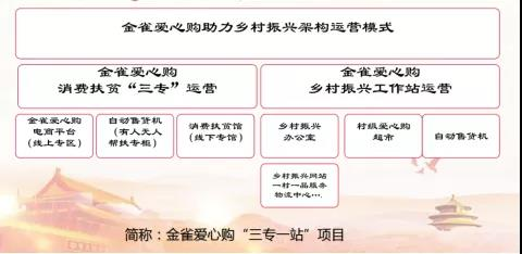 金雀爱心购入选全国消费扶贫服务平台重点合作企业名单
